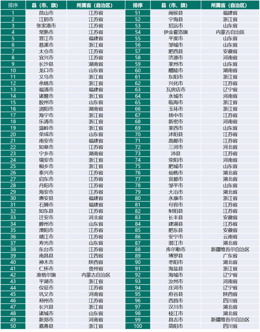 我国县域GDP占比_GDP千亿县达38个 6县超2000亿,江苏占16席
