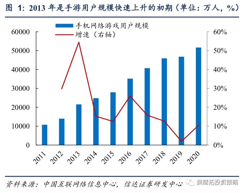 即使成长股尚处在牛市初段 那又如何 有吧新闻