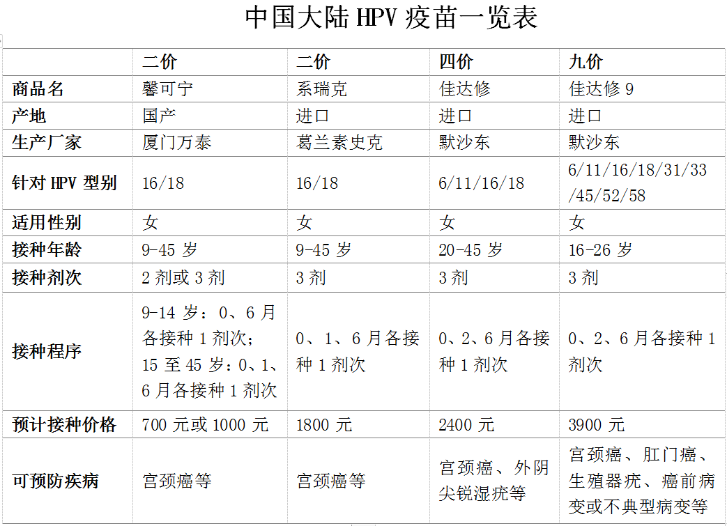 免疫|事关九价HPV疫苗，昆明市妇幼保健院发布声明！