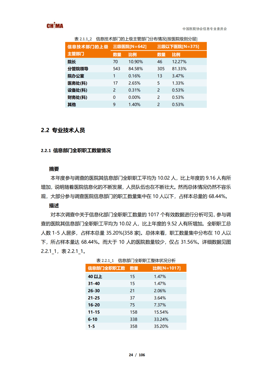 住院怎么查检查报告 002722ea7aa24350a6bcdadc1d4dedcd.png