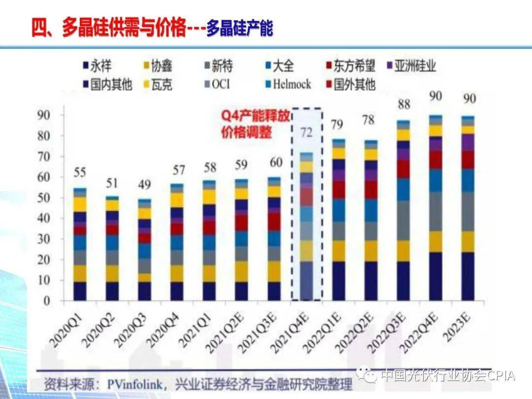 中国最大的多晶硅厂家 我国硅产量世界排名