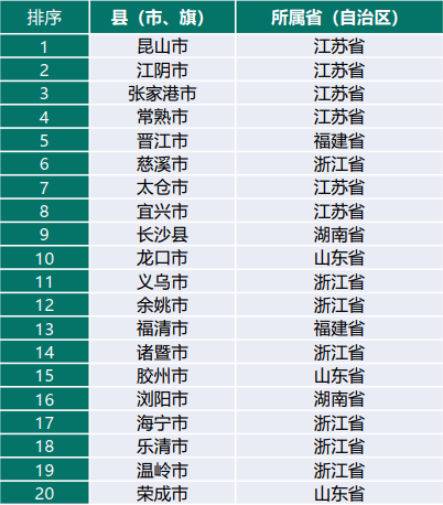 2021年全国百强县GDP_2021年全国GDP百强县发布,桐乡位列第37名