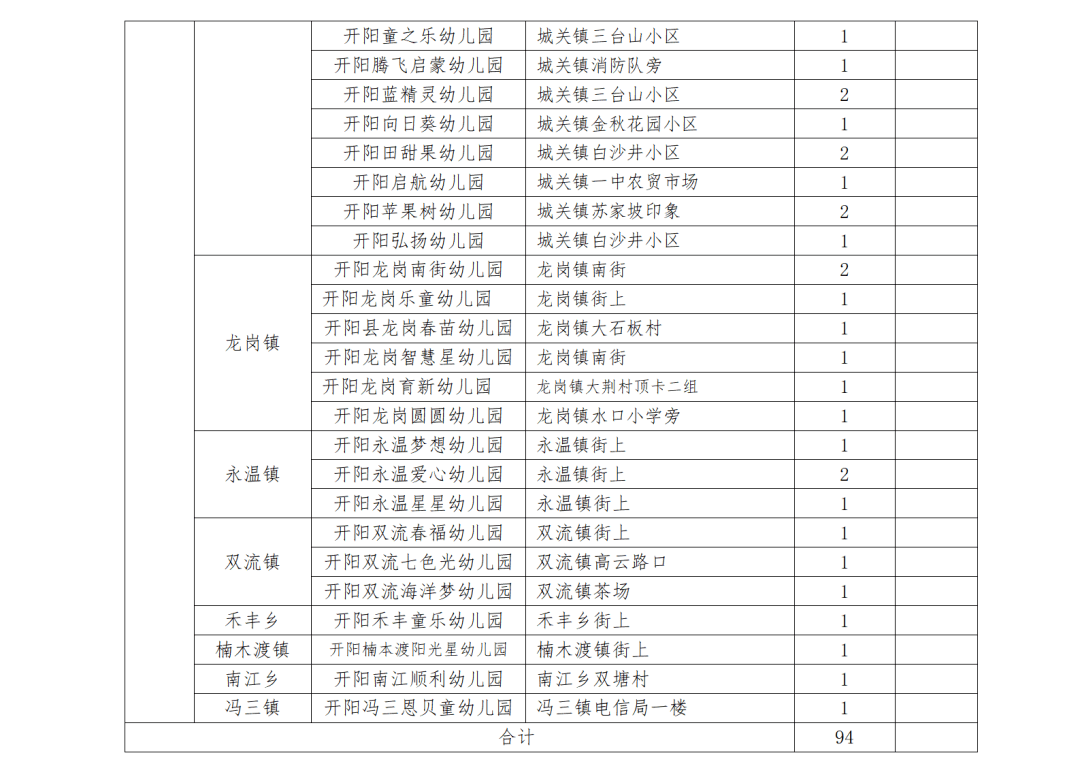 贵阳市|贵阳市部分公办幼儿园招生公告