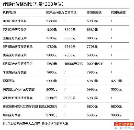 资质|来历不明的瘦腿针别随便打！肉毒素市场乱象丛生亟待规范