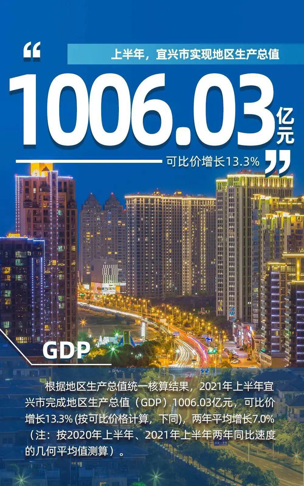 2021宜兴gdp_如何看待明年利率债供需关系(3)