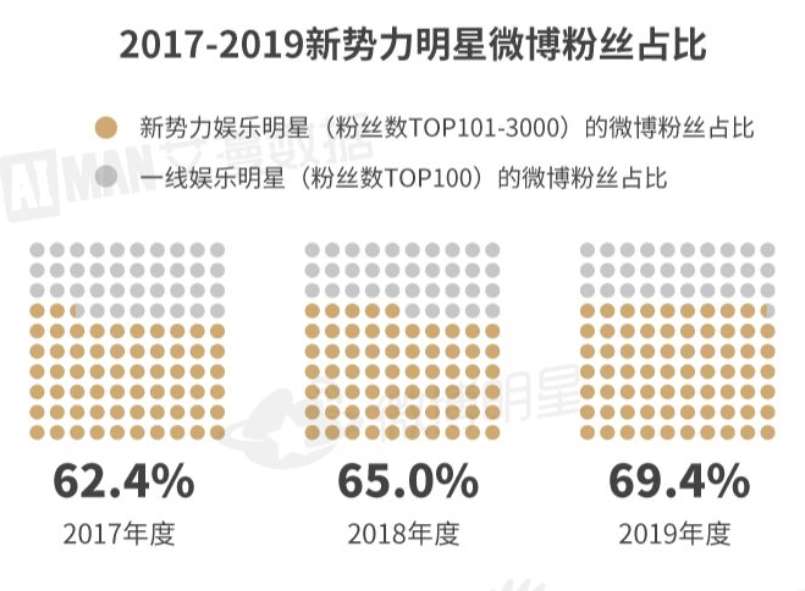 微博下线"明星势力榜",饭圈乱象何时休?_榜单