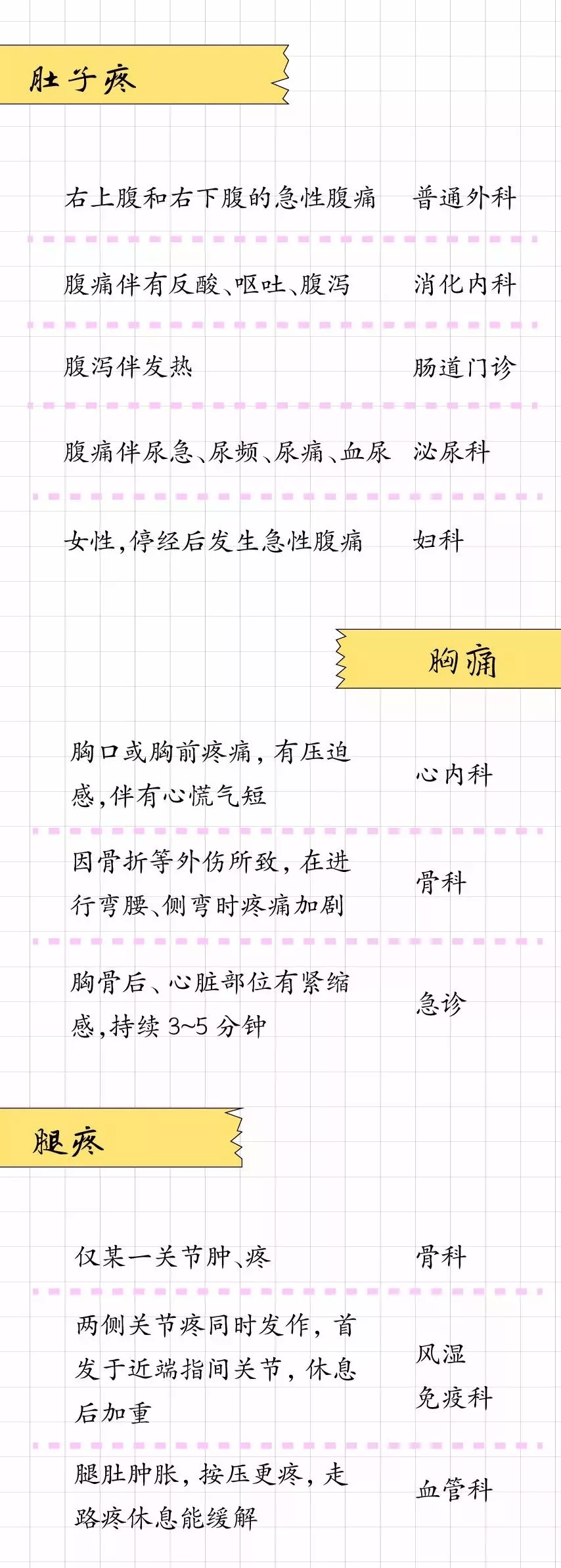 诊断|什么病挂什么科，请把这张表转给所有人