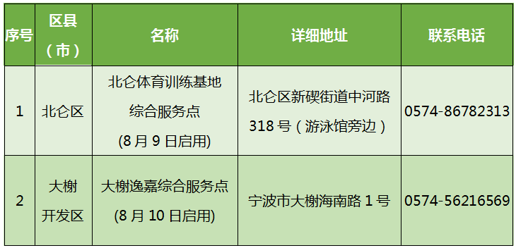 长沙中风险地区有哪些「出入长沙最新规定出长沙需要核酸检测吗」