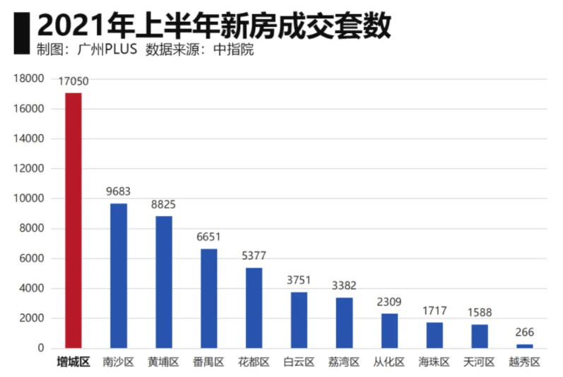 2021广州gdp增城_记录 广东模式 的山东借鉴(2)