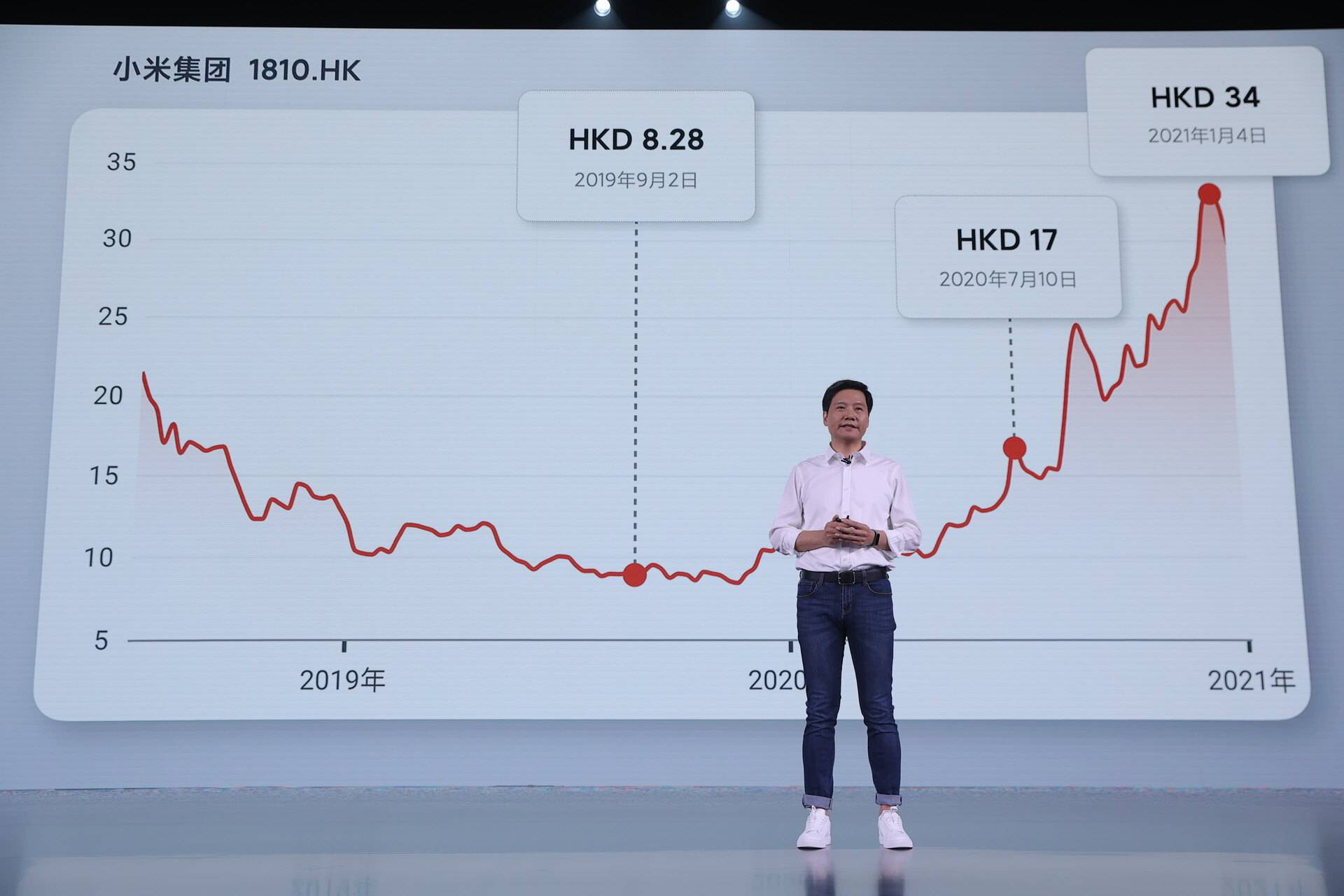 手机|雷军：已走出股价破发阴影，小米手机要用三年拿下全球第一