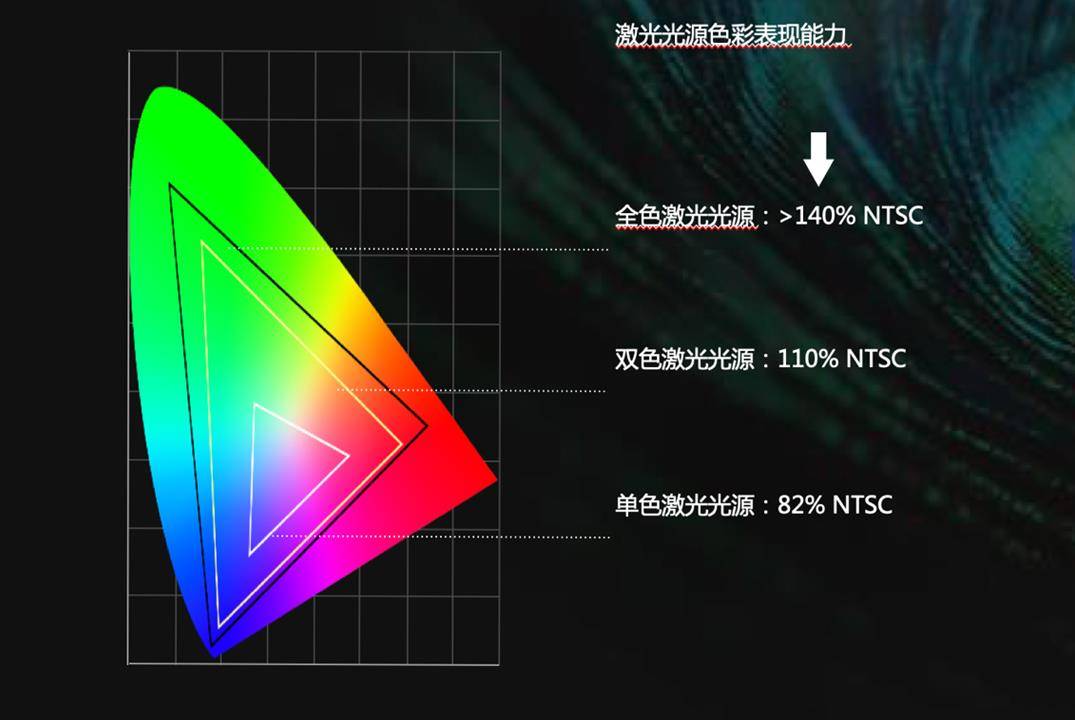 技术|中国工程院院士许祖彦：为什么激光显示将成为下一代显示产品的主流？