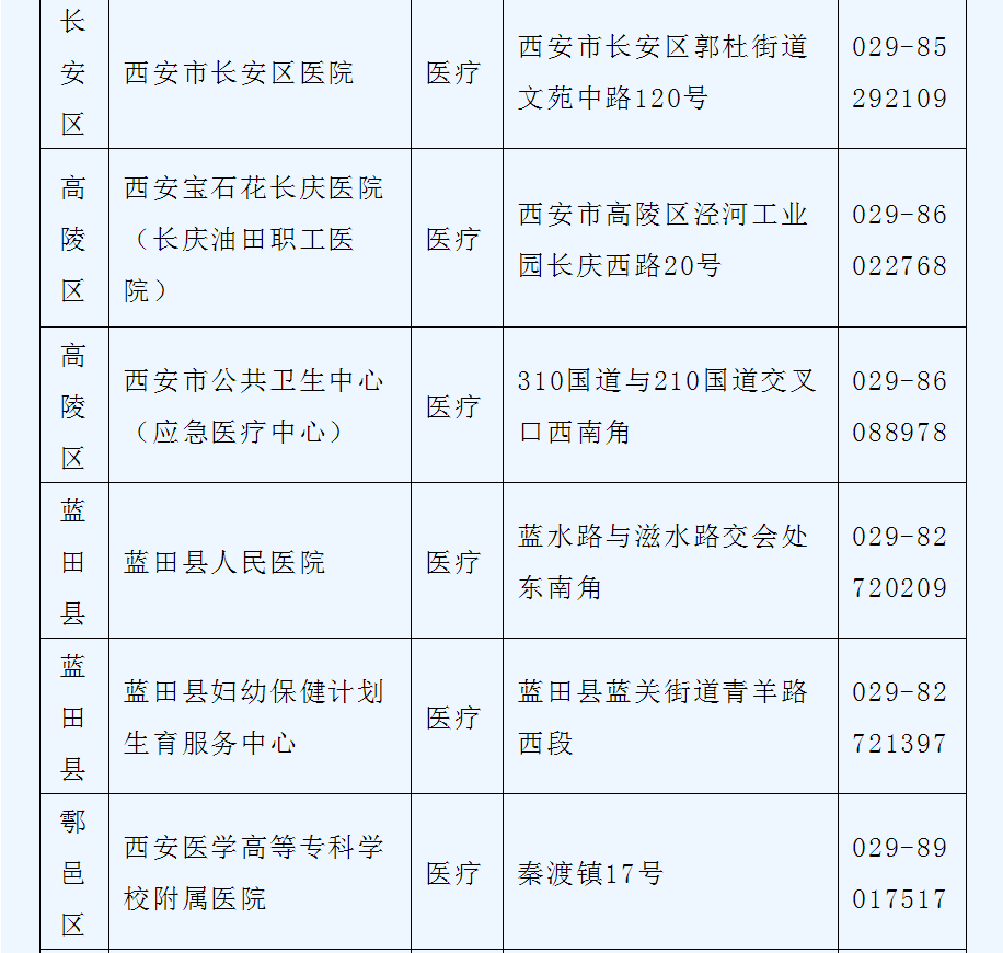 本土确诊83西安市56家核酸检测机构名单公布附地址电话