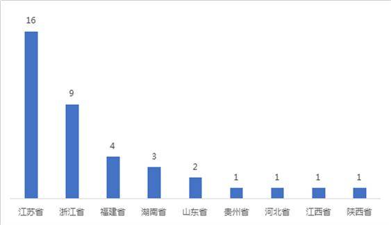 2021千亿gdp县排名_如皋排名第16位 2021年GDP百强县排行榜出炉