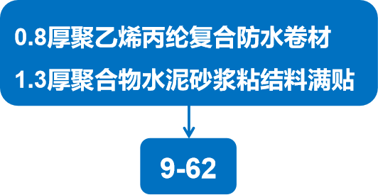 屋面防水層如何套定額5屋面18