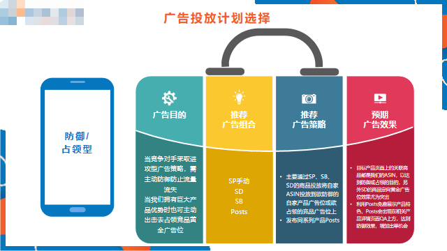 以上是不同场景下可实施的广告策略的介绍.