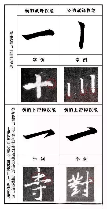初学行书，看看王羲之是怎么收笔的！_笔画