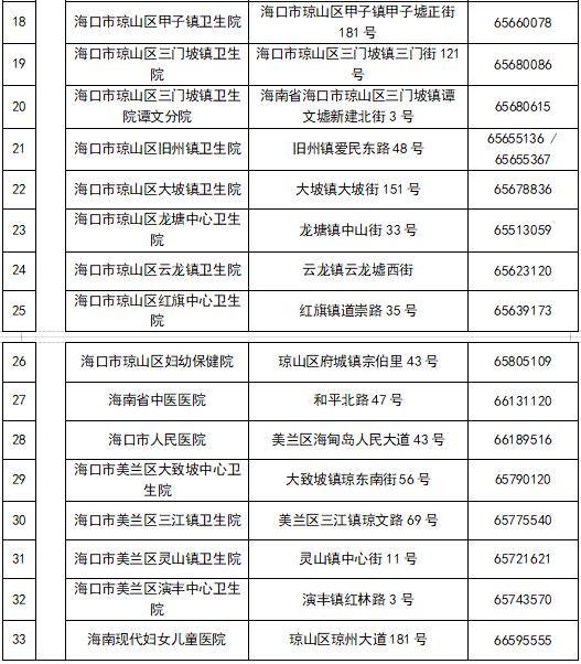 采样|扩散！海口市民健康码变“黄码”怎么办？核酸检测点有哪些？