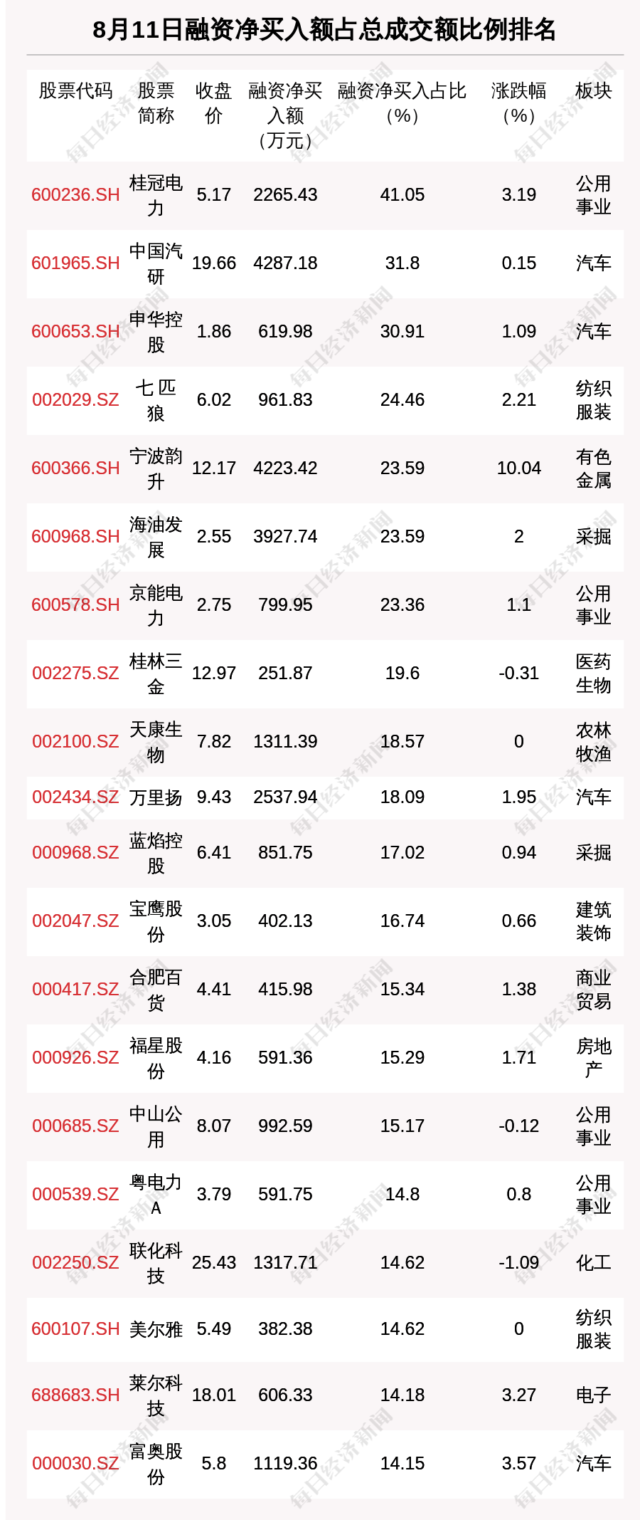 Www Aiwin8 Com 8月11日融资余额 28亿元 环比增加71 亿元歌词 晴格歌词网