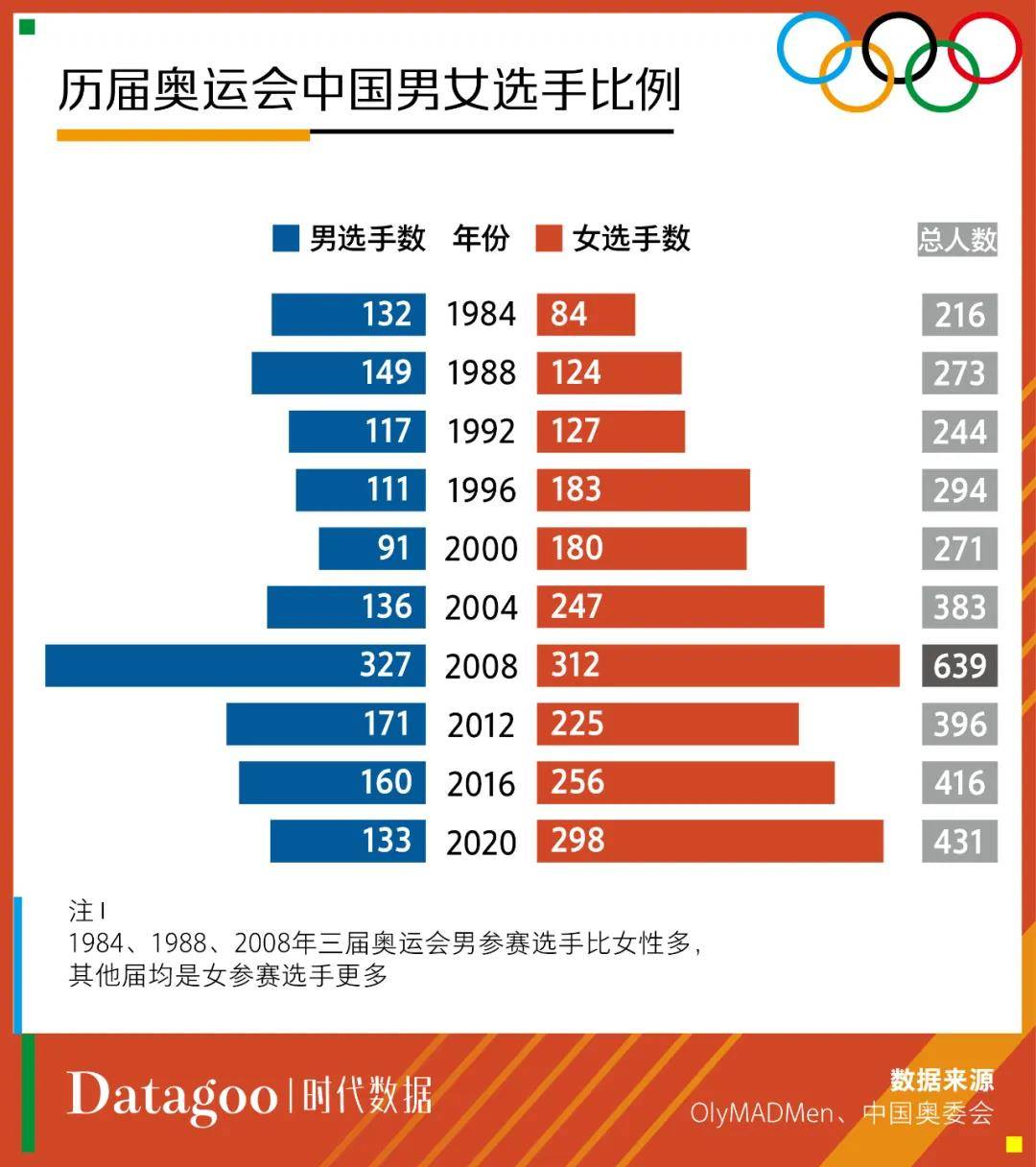 奥运金牌统计图2021图片