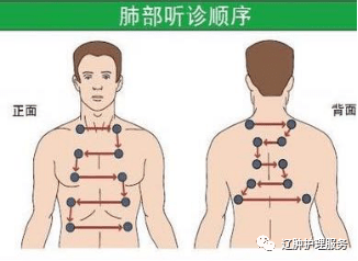 拍背的6大禁忌，正确拍背要这样拍才行！_患者