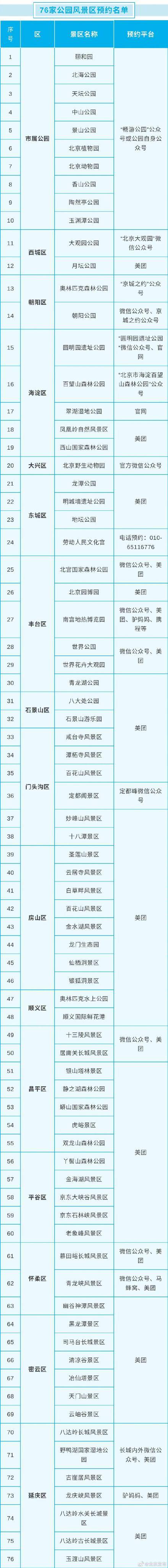 疫情|收藏！最新最全北京热点公园风景区预约入口集合！