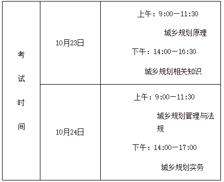 關注| 2021年度註冊城鄉規劃師職業資格考試即將開始報名