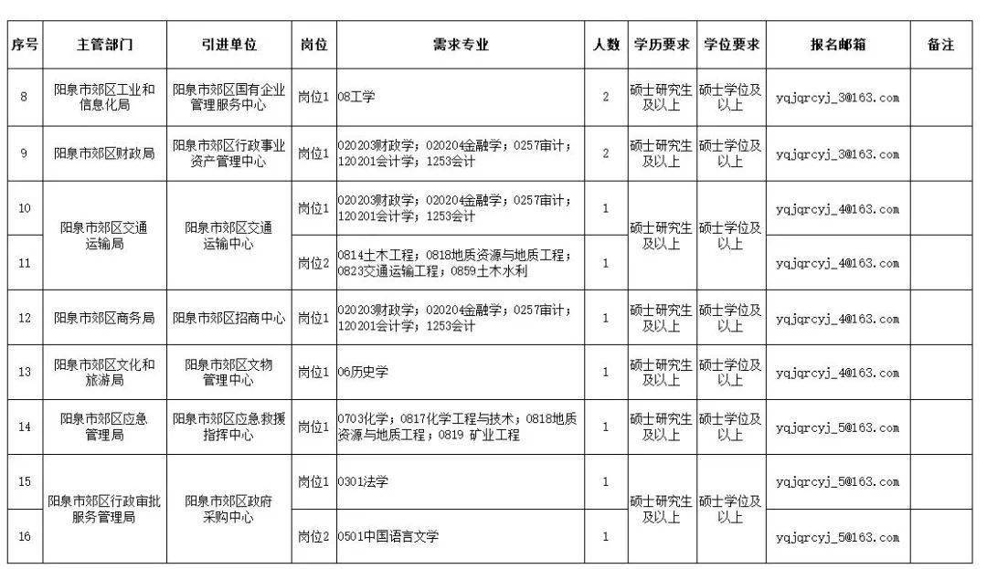 山西阳泉郊区gdp排名_2017年山西11市GDP排行榜出炉 太原第一,阳泉......