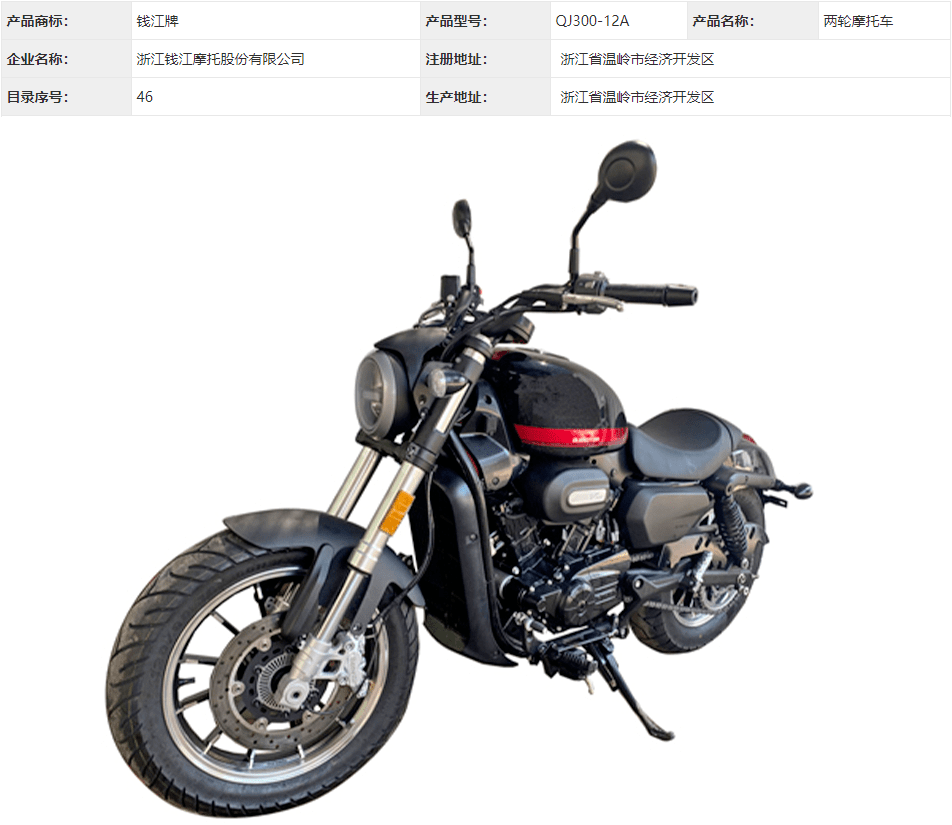QJMOTOR闪300、骁700亮相，持续扩充产品线_搜狐汽车_搜狐网