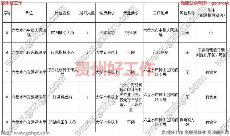 2021六盘水市人口_六盘水市2021年公开招录公务员和选调生拟录用人员(第二批