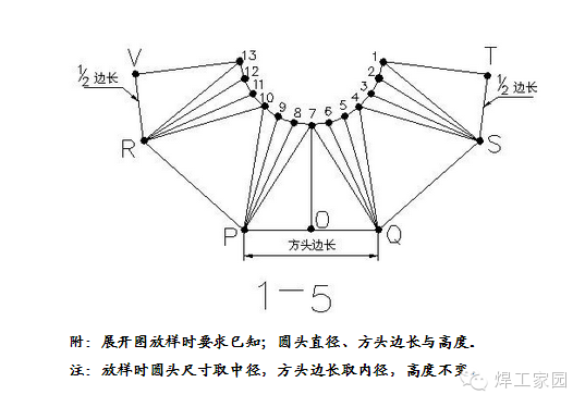 天圆地方怎么下料图解图片