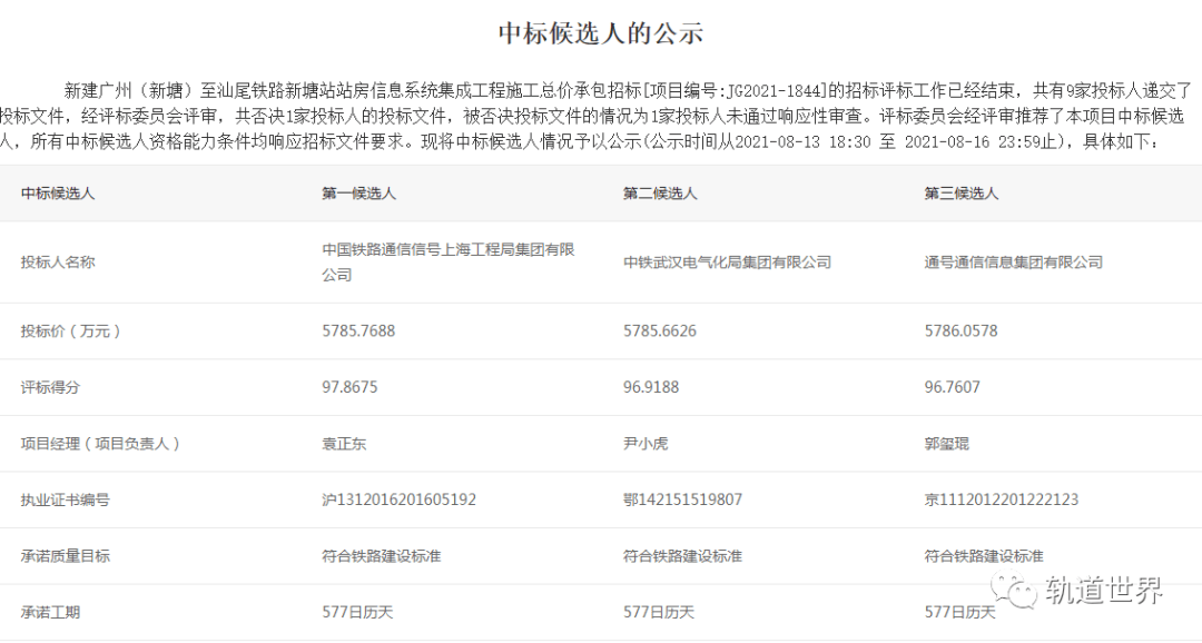 新建广州白云站（棠溪站）、新塘站站房信息系统集成工程施工总价承包中标候选人_铁路枢纽