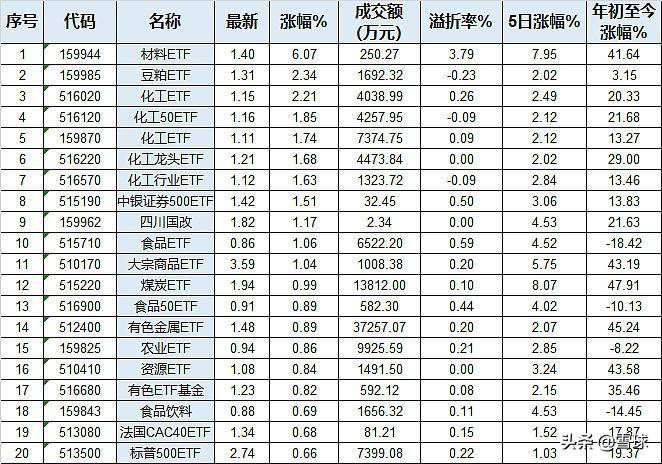 etf排名_etf矿车(3)