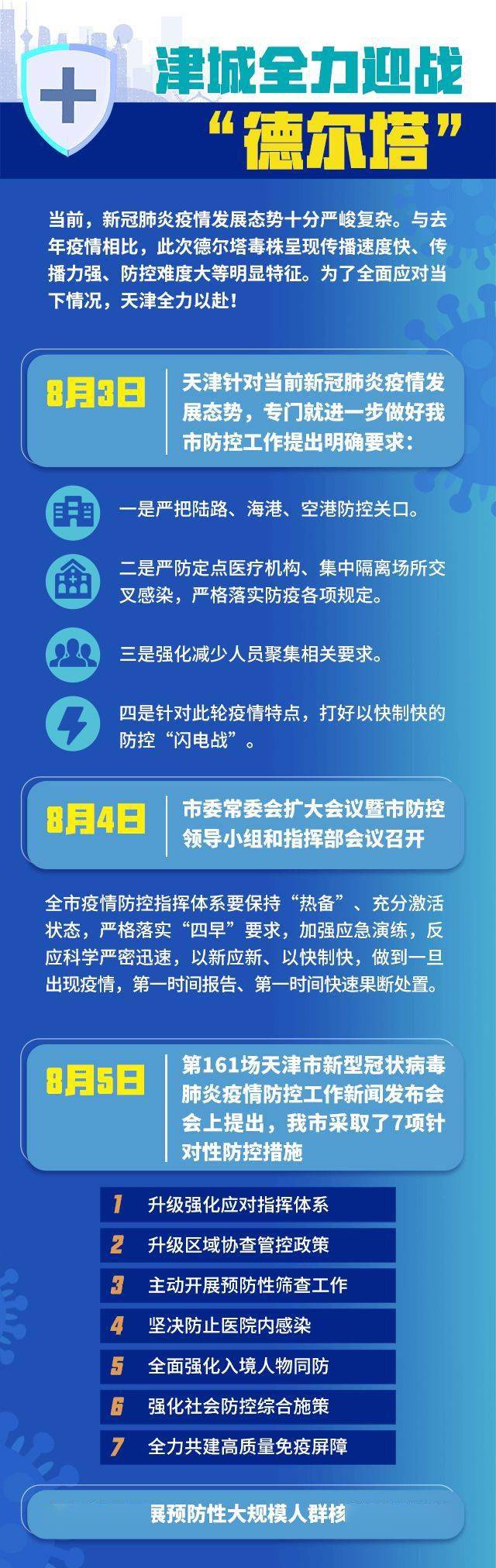 天津|迎战“德尔塔”，天津有这些防疫措施！