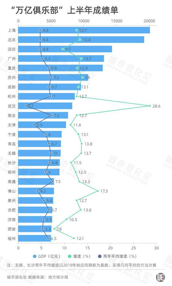 2021上半年成都gdp_陕西西安与四川成都的2021年上半年GDP谁更高(2)