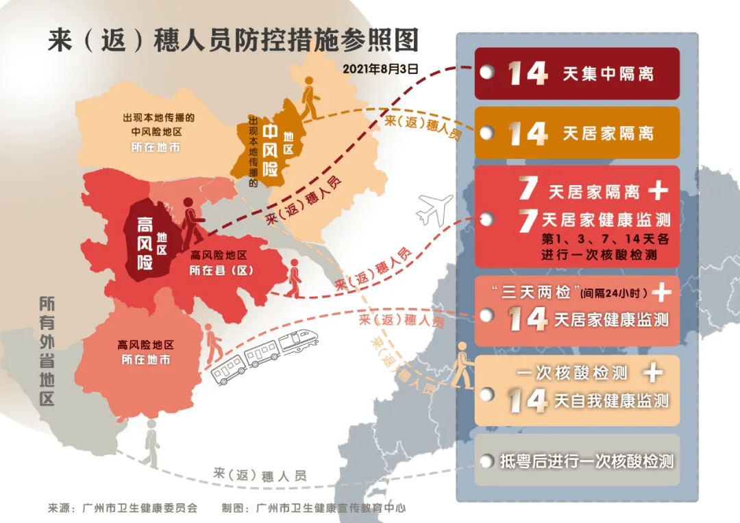 【云南新增省内感染者72例】昆明现在是不是高风险地区
