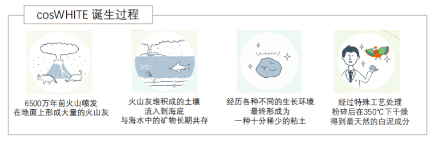 tony|头一次被tony老师夸发质好，竟然是因为用了它！！