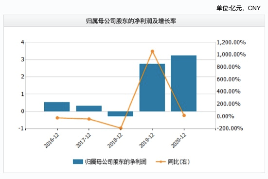 华铁应急遭实名举报 4419枚比特币被实控人据为己有？(图2)