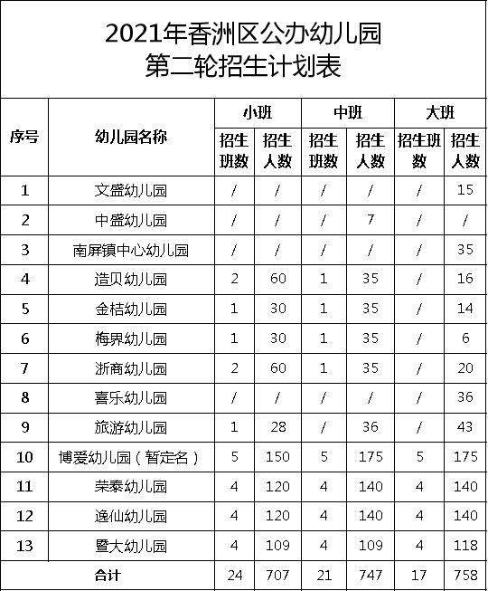 家长|25所公办学校!珠海这里启动第二轮招生!时间截止......