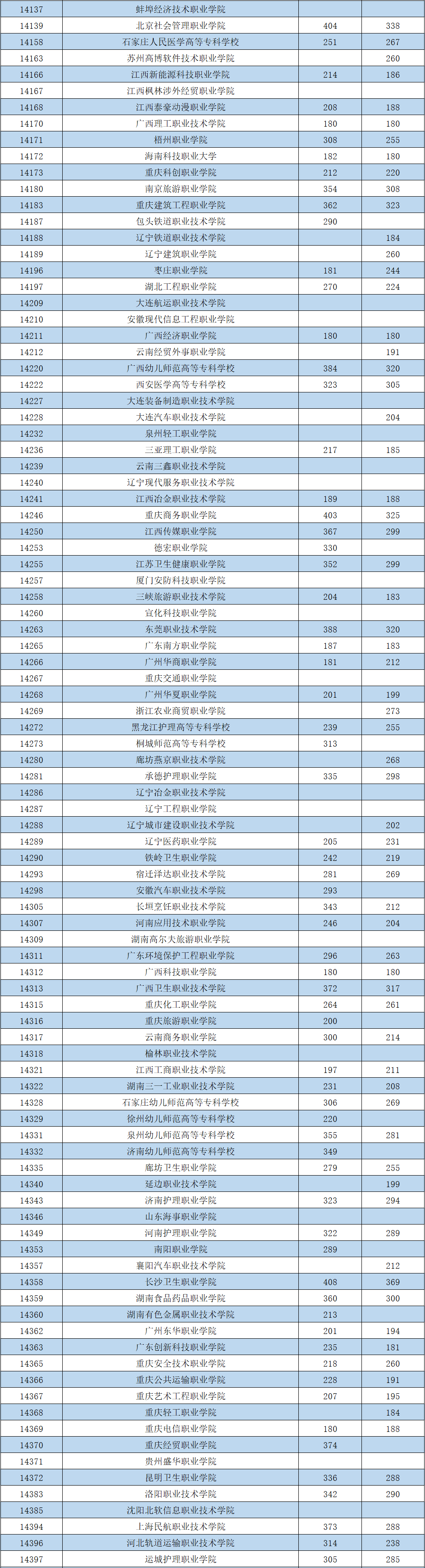 高考录取查询登录入口河南省_高考录取信息查询河南_河南省高考查分