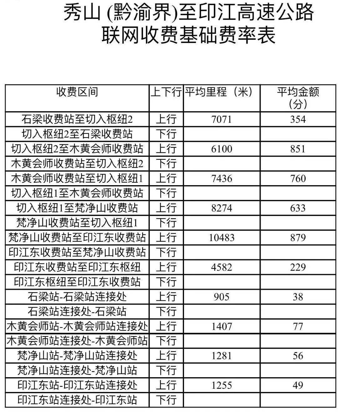 贵州这条高速公路车辆通行费收费标准定了