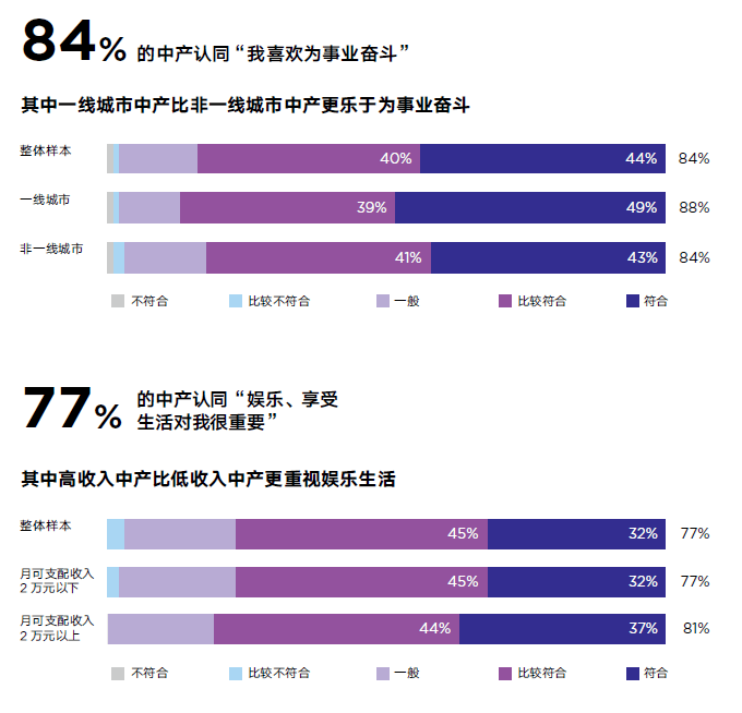 中產人群10大消費趨勢洞察文旅化的商業模式如何匹配他們的真實需求