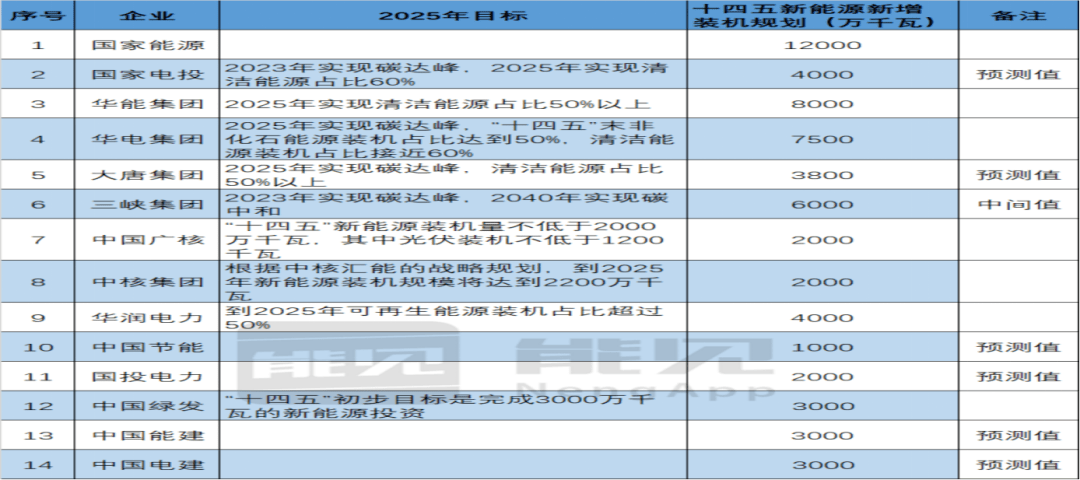 什么是双碳战略目标 d1f11f312f7e413bb6ccc53b5450ec32.png