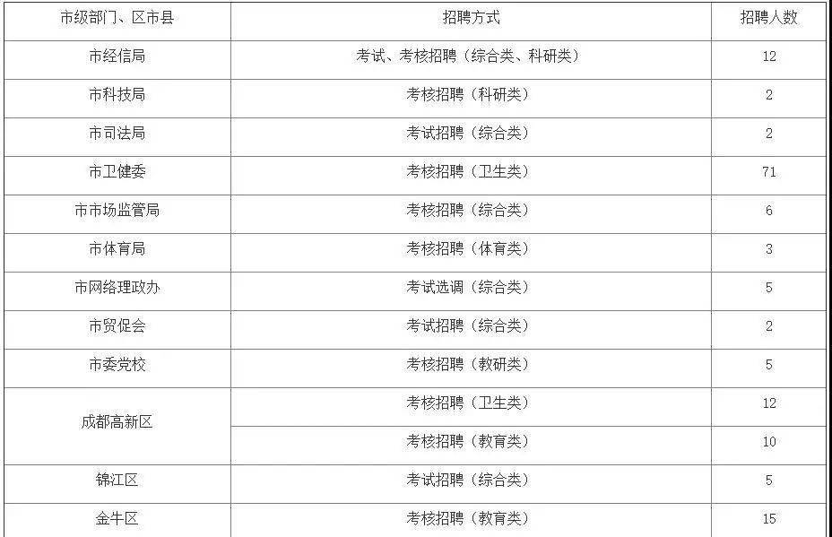 招聘表_招聘信息 3 5(3)