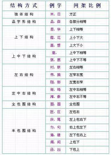 五,汉字间架结构四,笔顺易错的汉字表三,笔画易错的汉字表二,汉字笔顺