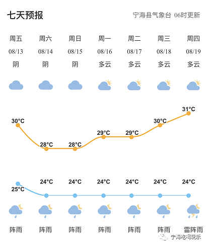 为何宁海最近天天有雨?专家:这是"倒黄梅",还在持续!_天气