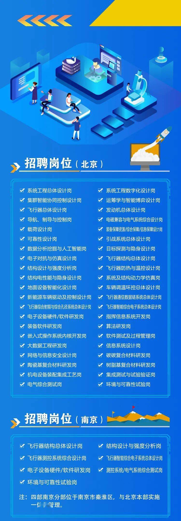 【國防招聘】航天科工四院四部2022年校園招聘正式開始啦!