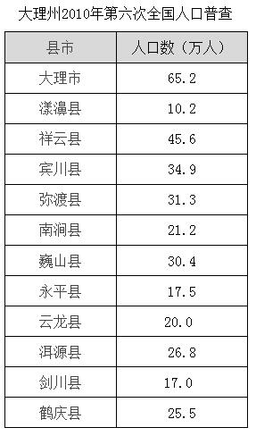 大理镇人口_大理镇一周工作回顾 2019年6月10日 2019年6月16日