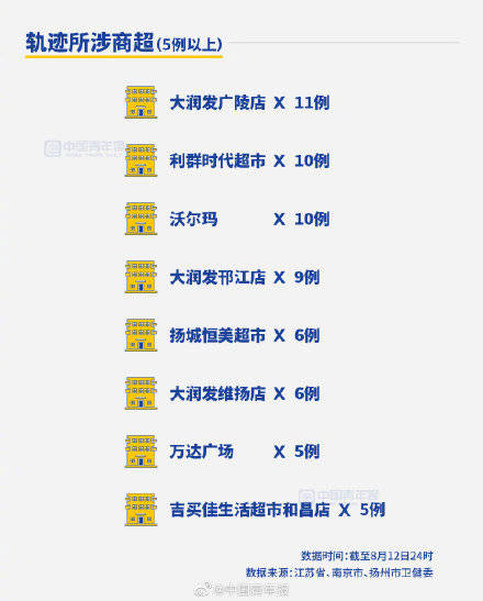 阻击战|半个月确诊超500 扬州何以至此？