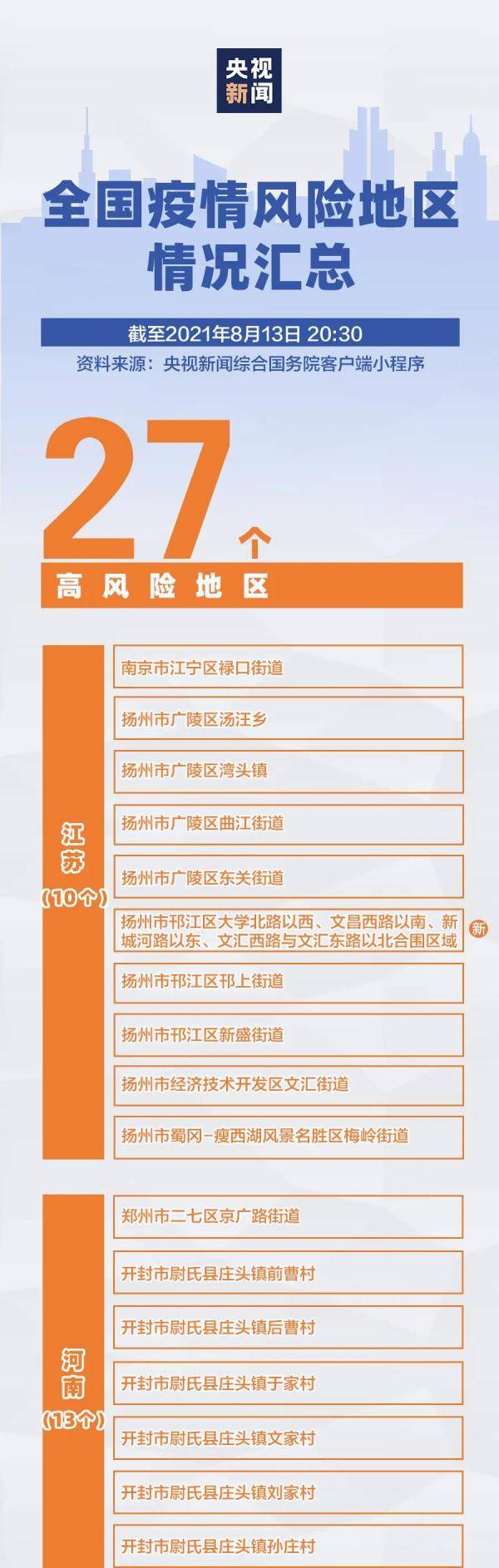 接种|事关疫苗接种！宁波三地发布最新通知！全国疫情风险地区最新汇总