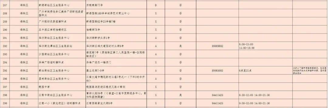 微生物研究所|三針疫苗哪里打？廣州318個接種點公布！還有權威解答→